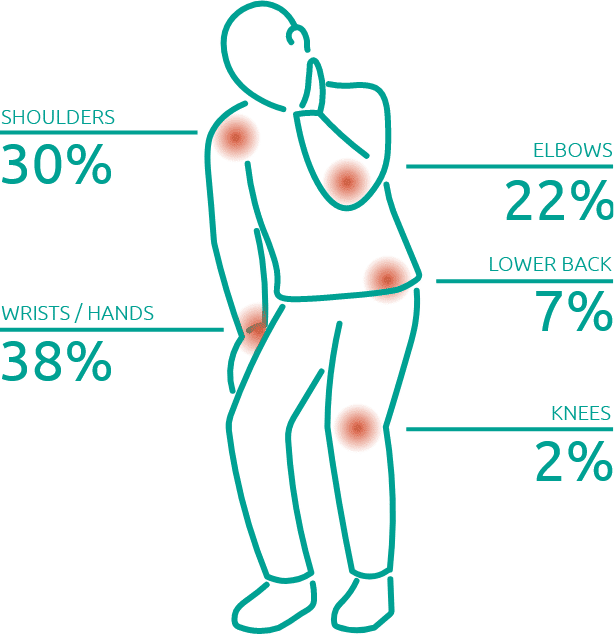MSD Risk Breakdown illustration